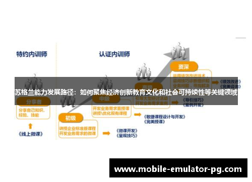 苏格兰能力发展路径：如何聚焦经济创新教育文化和社会可持续性等关键领域
