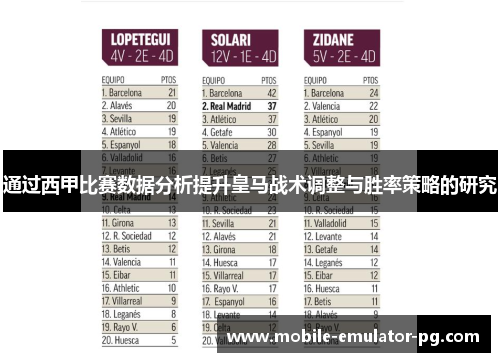 通过西甲比赛数据分析提升皇马战术调整与胜率策略的研究 通过西甲比赛数据分析提升皇马战术调整与胜率策略的研究