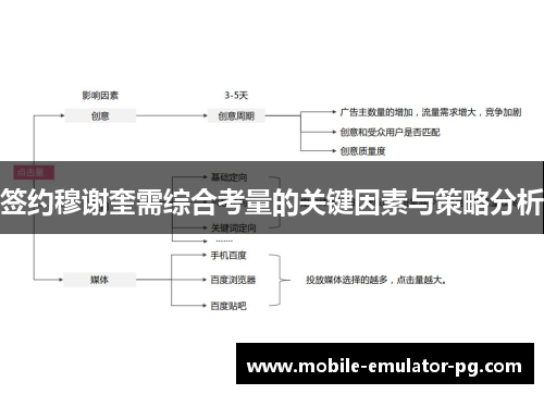 签约穆谢奎需综合考量的关键因素与策略分析