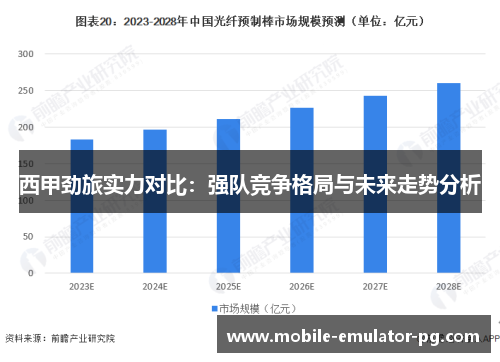 西甲劲旅实力对比:强队竞争格局与未来走势分析 西甲劲旅实力对比:强队竞争格局与未来走势分析