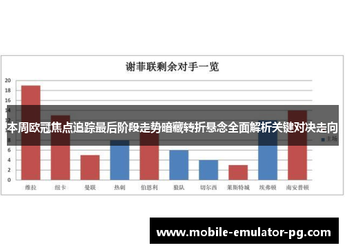 本周欧冠焦点追踪最后阶段走势暗藏转折悬念全面解析关键对决走向