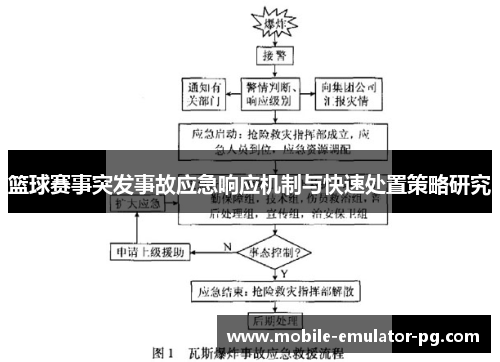 篮球赛事突发事故应急响应机制与快速处置策略研究