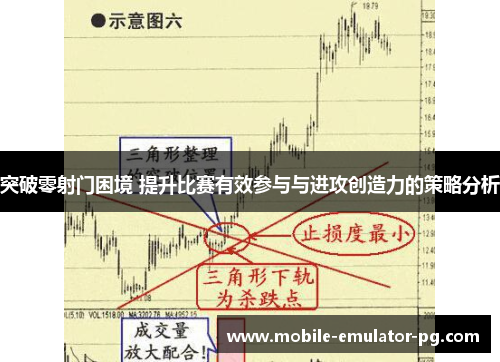突破零射门困境 提升比赛有效参与与进攻创造力的策略分析