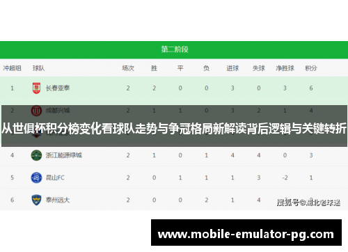 从世俱杯积分榜变化看球队走势与争冠格局新解读背后逻辑与关键转折