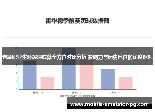 老詹职业生涯辉煌成就全方位对比分析 影响力与历史地位的深度挖掘 老詹职业生涯辉煌成就全方位对比分析 影响力与历史地位的深度挖掘