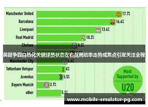 英超争四白热化关键球员状态左右战局赔率走势成焦点引发关注全程