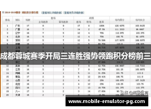 成都蓉城赛季开局三连胜强势领跑积分榜前三 成都蓉城赛季开局三连胜强势领跑积分榜前三