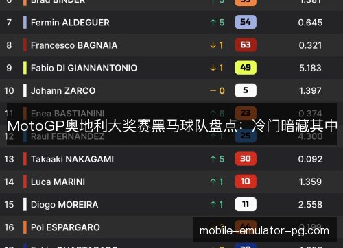 MotoGP奥地利大奖赛黑马球队盘点：冷门暗藏其中