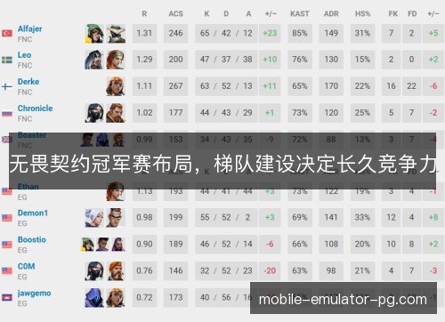 无畏契约冠军赛布局，梯队建设决定长久竞争力